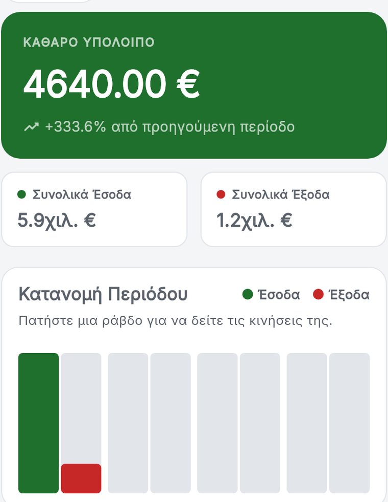 Ο ισολογισμός με καθαρό υπόλοιπο, έσοδα, έξοδα και κατανομή περιόδου